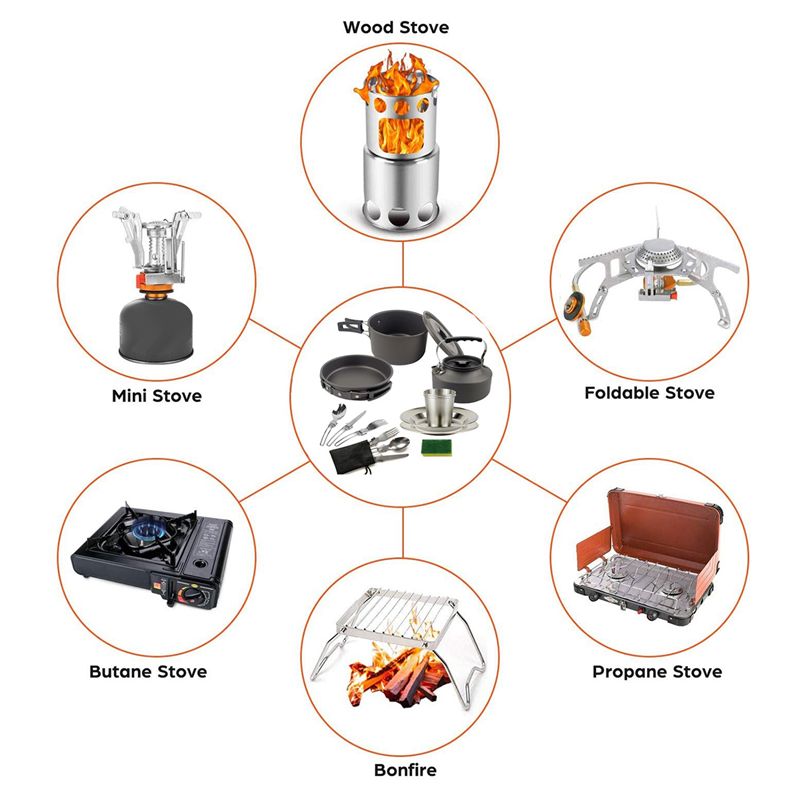 Outdoor Power And Equipment - 【ผู้ซื้อ】ชุดเครื่องครัวสำหรับตั้งแคมป์ หม้อ กระทะ ถ้วย ชุดกาน้ำชา ชุดทำอาหารพับได้สำหรับกิจกรรมกลางแจ้ง