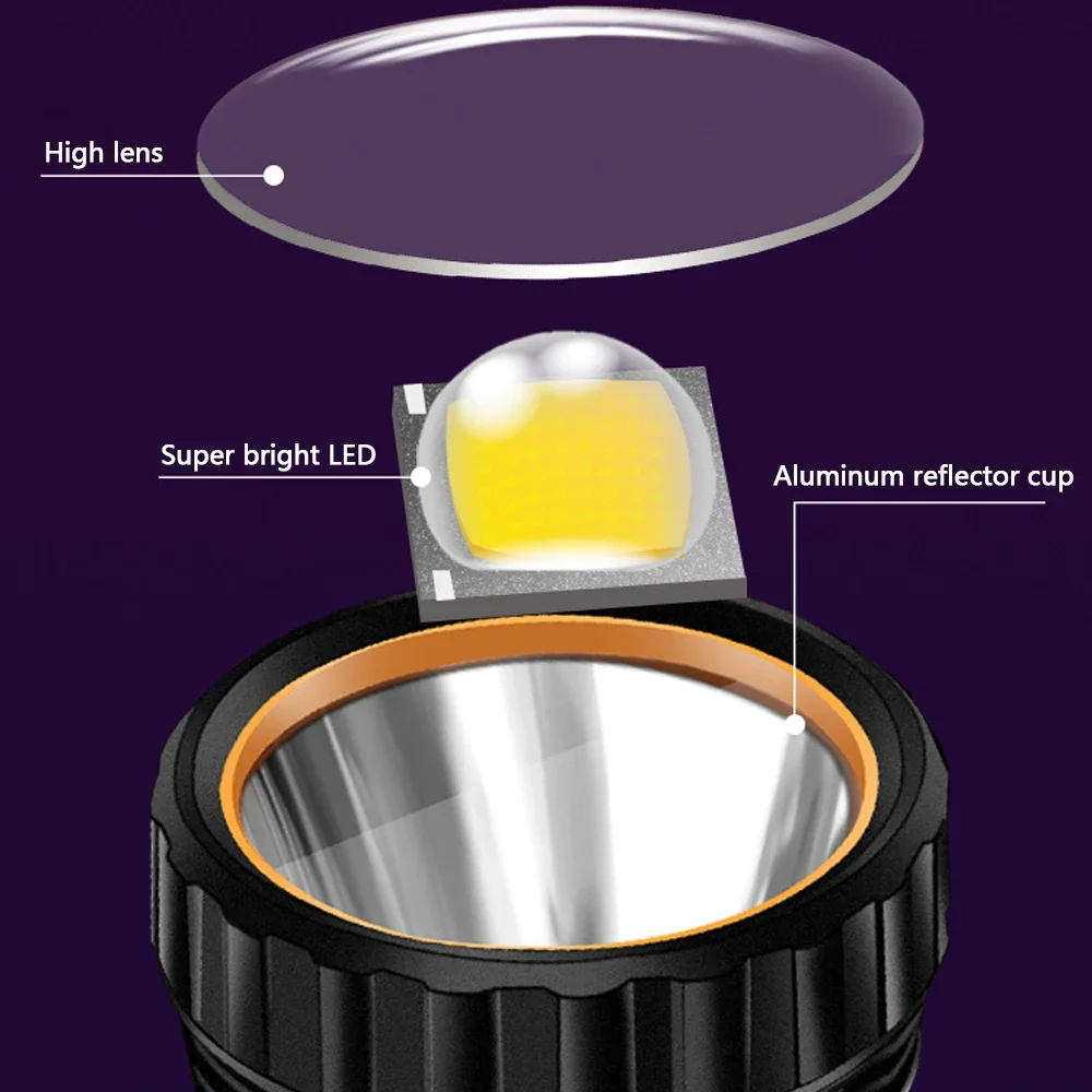 ไฟฉาย LED พลังงานแสงอาทิตย์อเน - Outdoor Power For Camping บทวิจารณ์และราคา